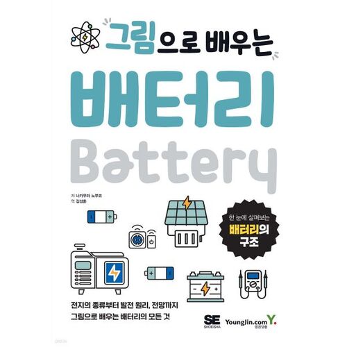 Découvrir les piles grâce aux images 