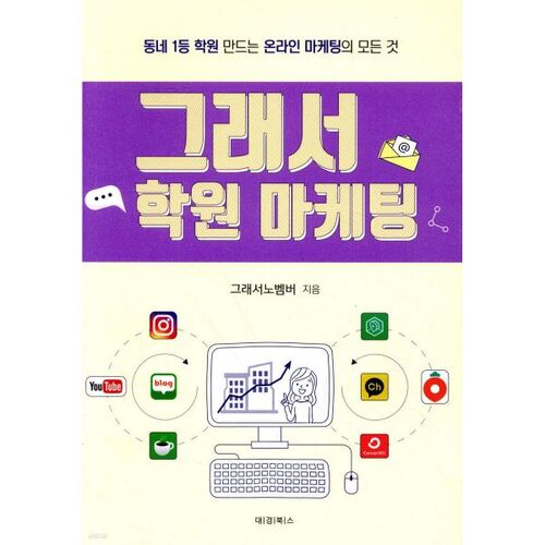 Donc, le marketing académique 