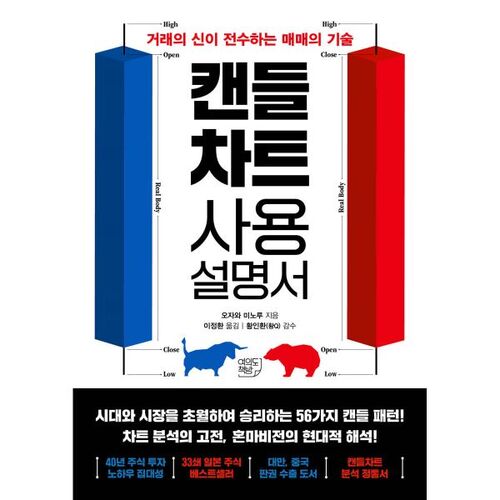 Manuel d'utilisation du graphique en chandeliers 