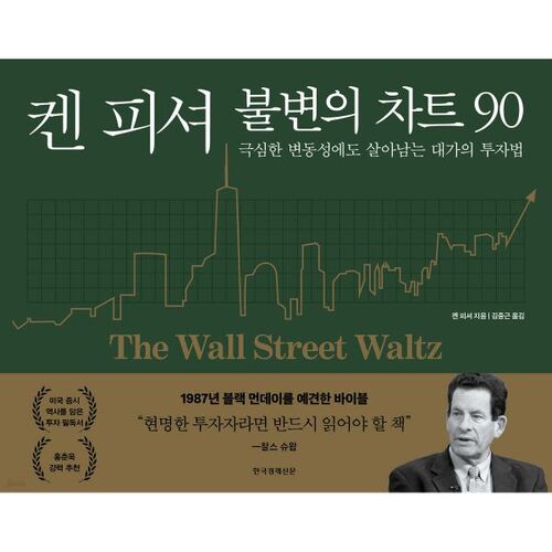 Tableau intemporel 90 de Ken Fisher 