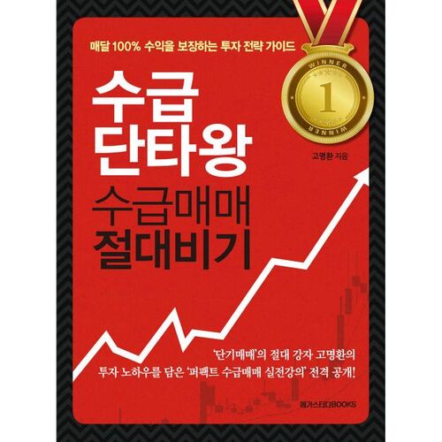 Le secret absolu du trading à court terme de l'offre et de la demande 