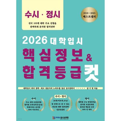 Informations clés et seuil d'admission à l'examen d'entrée à l'université 2026 