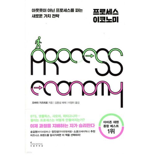 Économie des processus 