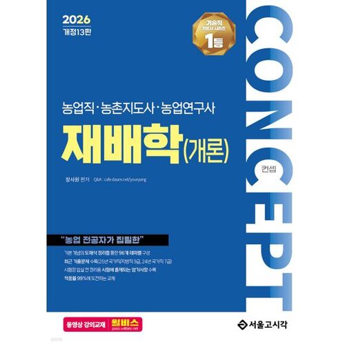 2026 Concept de vulgarisation agricole/rurale/recherche en milieu rural (Introduction) 