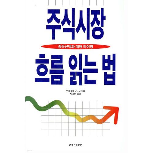 Comment lire le marché boursier 