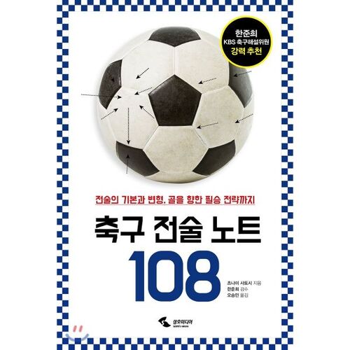 Soccer Tactics Notes 108 