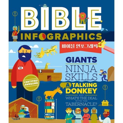 Infographie biblique 