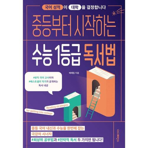 Méthode de lecture pour le CSAT, à partir du collège 