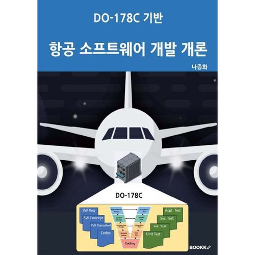 Introduction au développement de logiciels aéronautiques basés sur la norme DO-178C 