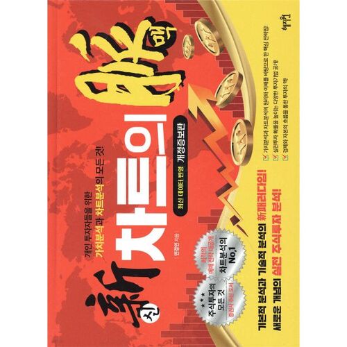 Le pouls du nouveau graphique 