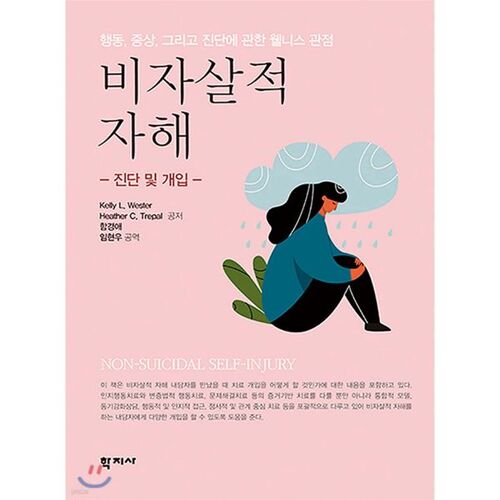 automutilation non suicidaire 