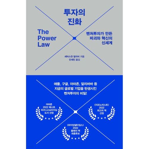 L'évolution de l'investissement 