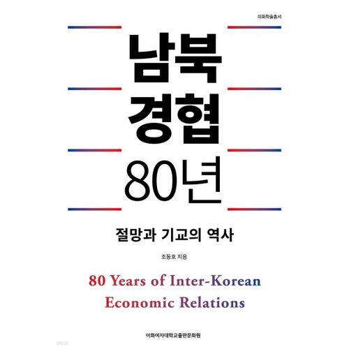 80 years of inter-Korean economic cooperation 