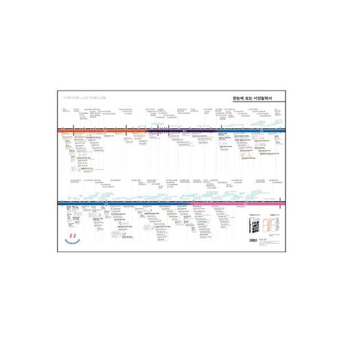 A Timeline of Western Philosophy at a Glance 