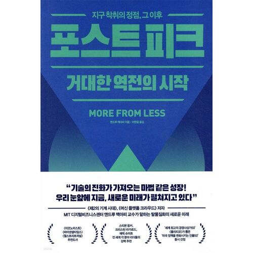 Le début d'un renversement massif après le pic 