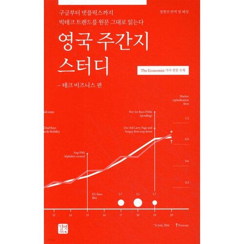 Magazine hebdomadaire britannique Study - Édition Tech Business 