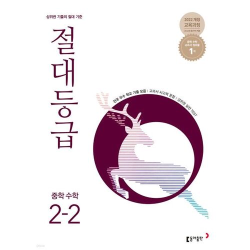 Niveau absolu Mathématiques au collège 2-2 (2026) 