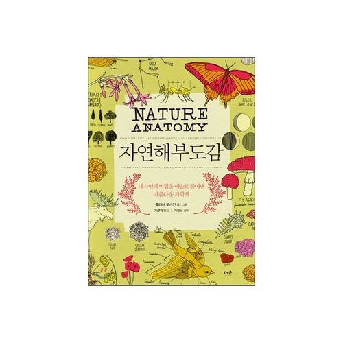 Natural Anatomy Atlas 