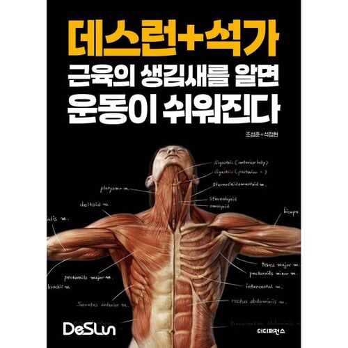 Knowing the shape of the Death Run + Sakyamuni muscles makes exercise easier. 