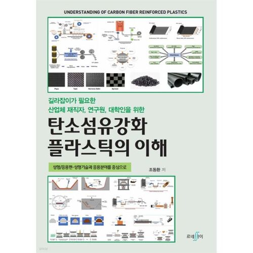 Comprendre les plastiques renforcés de fibres de carbone : moulage et applications 