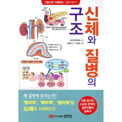 Structure of the Body and Disease 