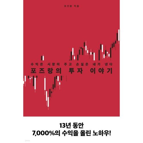 L'histoire d'investissement de Posrang 