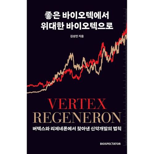 From good biotech to great biotech 