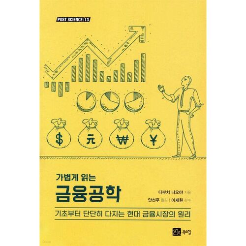 Ingénierie financière pour la lecture légère 