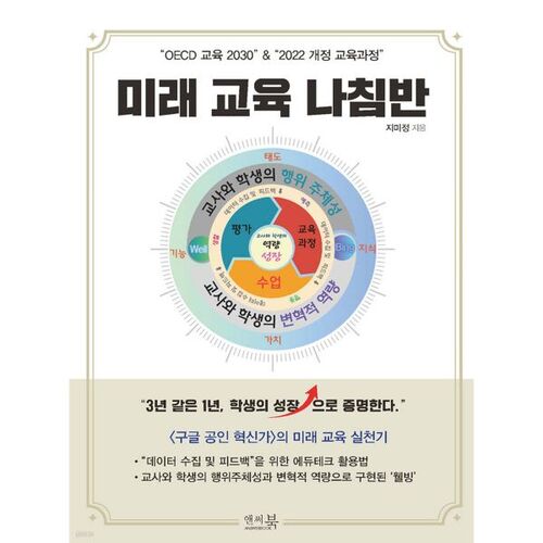 "OECD Education 2030" &amp; "2022 Revised Curriculum": Future Education Compass 