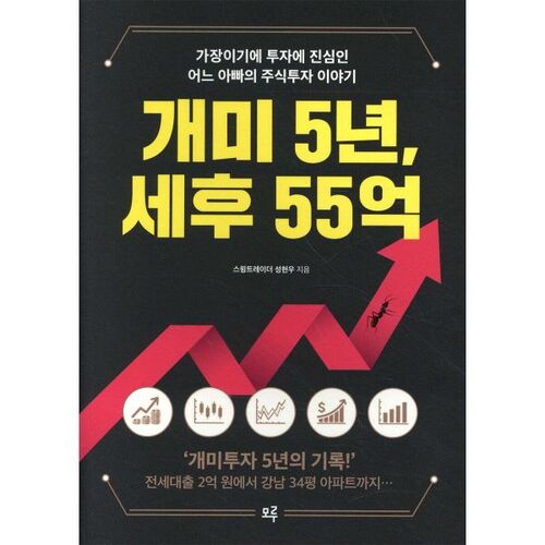 Ant possède 5,5 milliards de wons après 5 ans d'impôts 