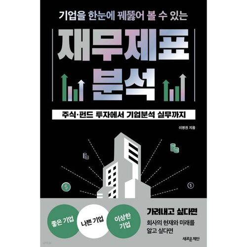 Analyse des états financiers offrant une vue d'ensemble complète d'une entreprise. 