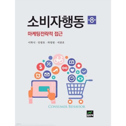 comportement du consommateur 