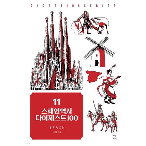 Résumé d'histoire espagnole 100 