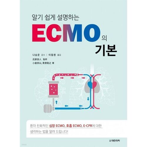 Principes de base de l'ECMO expliqués de manière simple et compréhensible 