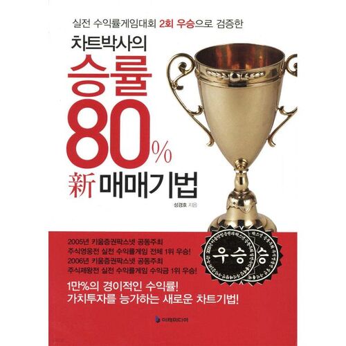 Nouvelle technique de trading de Chart Doctor avec un taux de réussite de 80 % 