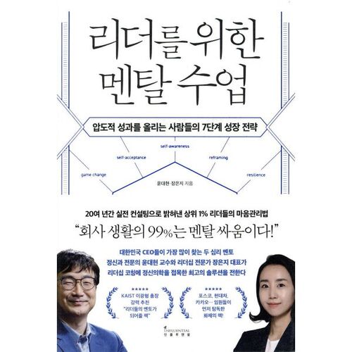 Leçons de santé mentale pour les dirigeants 