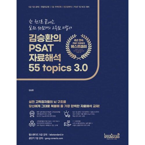 Interprétation des données PSAT de Kim Seung-hwan : 55 sujets 3.0 