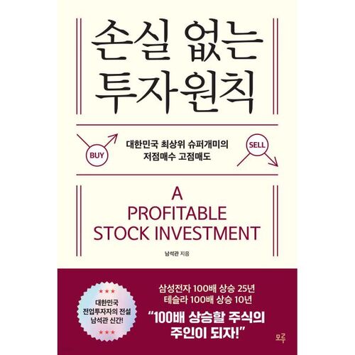 Principes d'investissement sans perte 