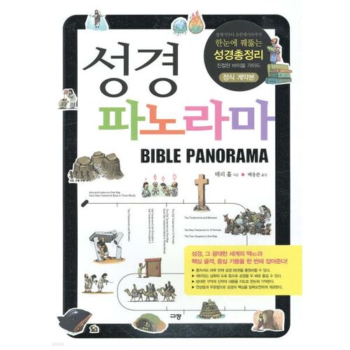 Panorama biblique 