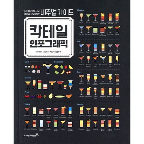 Infographie sur les cocktails 
