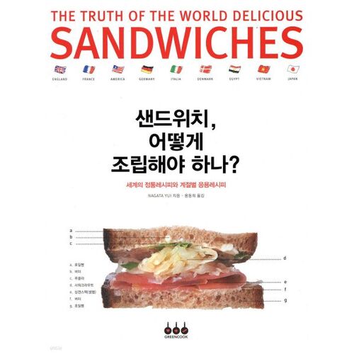 Comment préparer un sandwich ? 