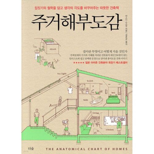 Atlas d'anatomie résidentielle 