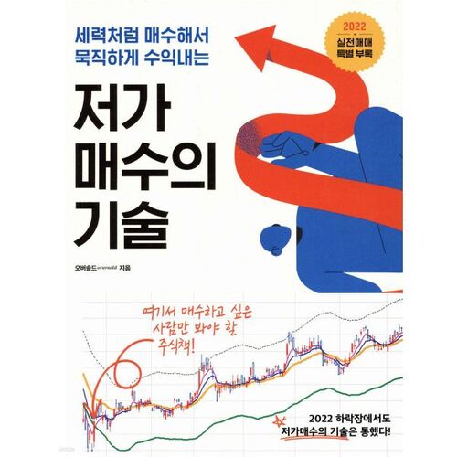 L'art d'acheter à bas prix 