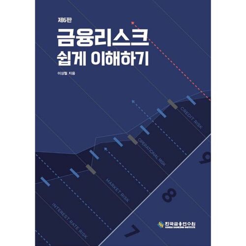 Comprendre facilement le risque financier 