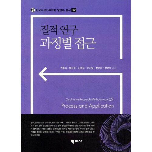 Approches du processus de recherche qualitative 