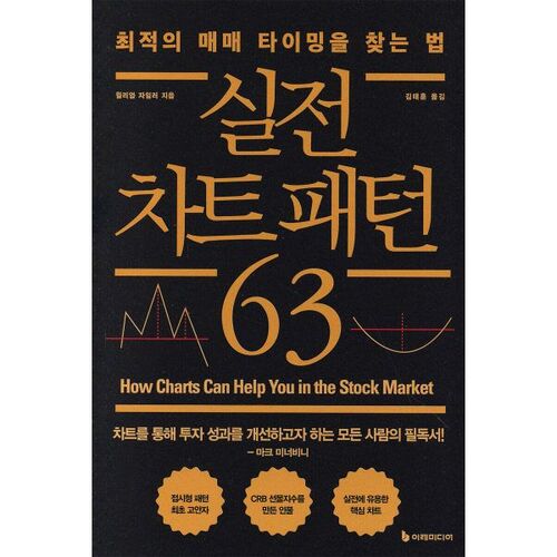 Modèle de graphique pratique 63 