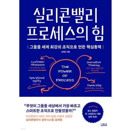 La puissance des processus de la Silicon Valley 