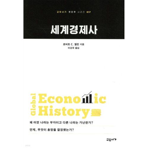 Histoire économique mondiale 