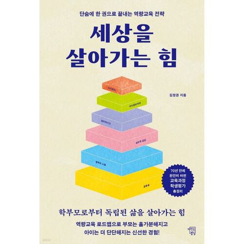 Le pouvoir de survivre dans le monde 