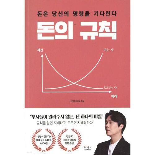 Les règles de l'argent 